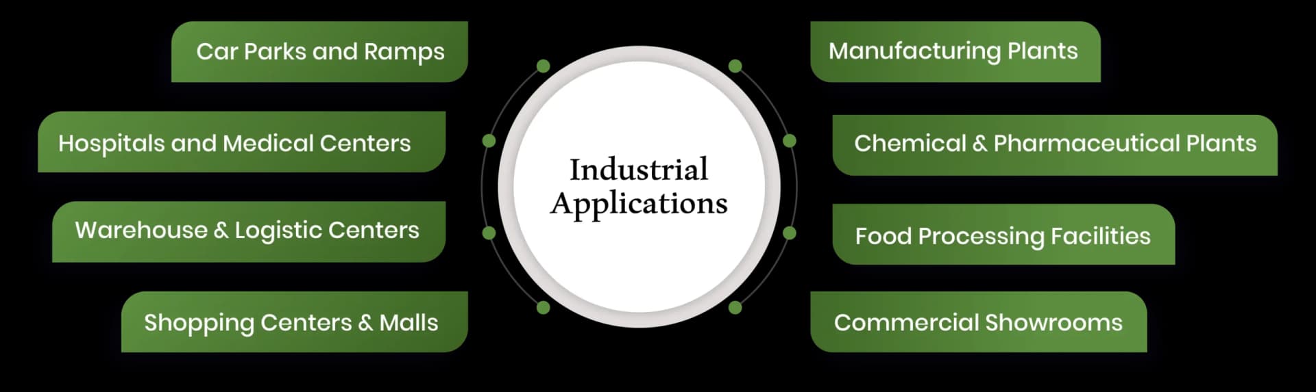 EnerFloor Applications