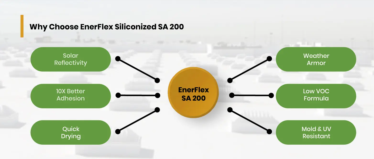 EnerFlex SA 200 Graphics