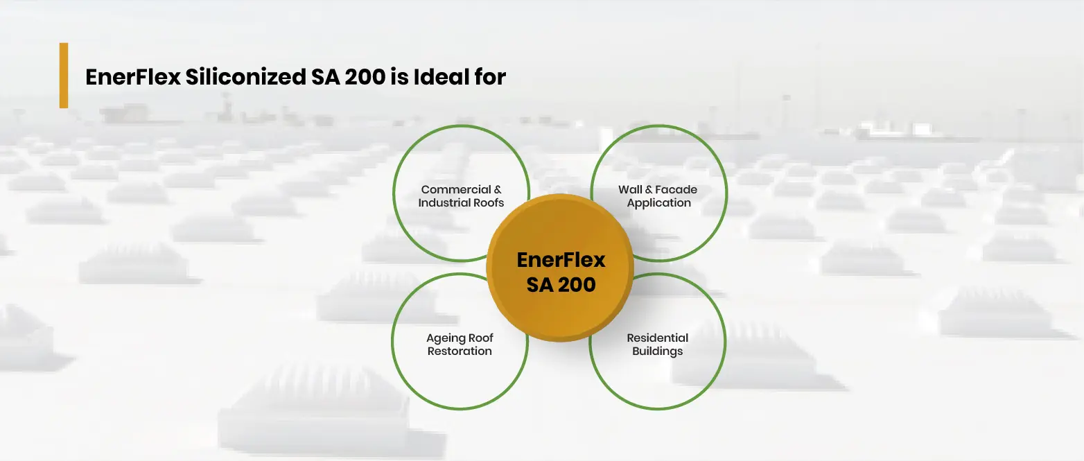 EnerFlex SA 200 Infographic