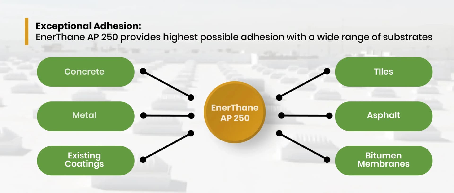 EnerThane AP 250 Graphics